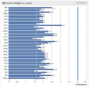 AIM IHT 180228 position weights
