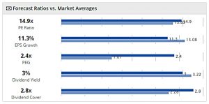 AIM IHT 180228 ratios vs market
