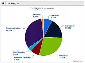 AIM IHT 180228 sectors