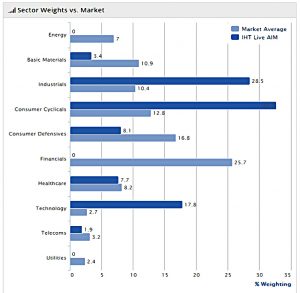 AIM IHT 180228 sectors vs market