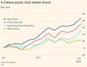 Chinese stock markets