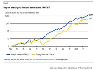 Developed and emerging markets