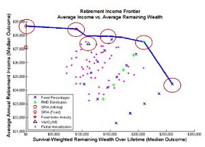 Efficient frontier (Retirement Strategies &ndash; Spending Safely)