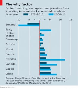 Factor investing
