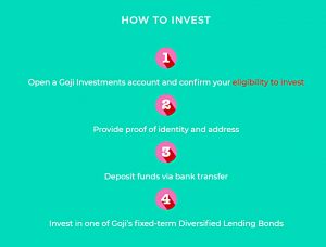 Goji how to invest
