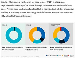 Lending Club