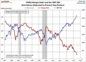 Margin debt