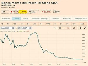 Monte die paschi