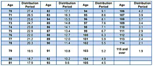 RMD (Retirement Strategies &ndash; Spending Safely)