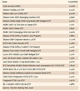 Redwood fund Feb 2018