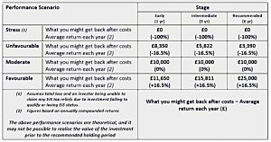 SFC performance scenarios
