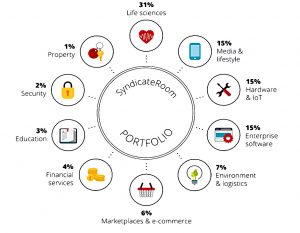 SR growth fund composition