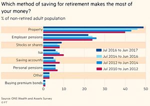 Saving for retirement