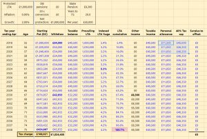 Straight Line LTA (Retirement Strategies 2 &ndash; SIPP Run-Off and the LTA)