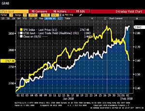 Treasuries hit stocks