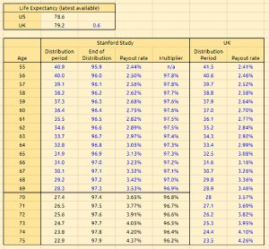 UK RMDs (Retirement Strategies 2 &ndash; SIPP Run-Off and the LTA)