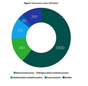UK pension landscape