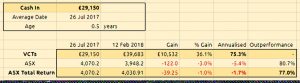 VCT money weighted returns 180212 (VCT Returns &ndash; February 2018)