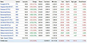 VCTs Google 180212 (VCT Returns &ndash; February 2018)