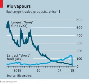 Vix vapours