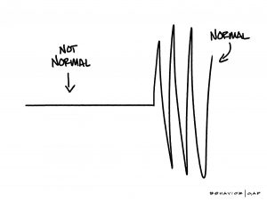normal is scary
