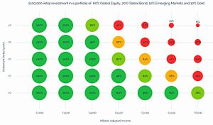 Aggressive success rate