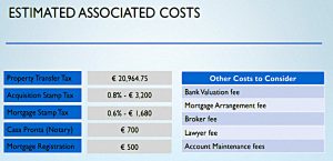 Associated costs (Moving to Portugal)