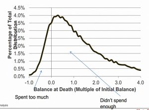 Balance at death &ndash; 30 yrs 4 per cent (SORC 18 Part 3 &ndash; Morningstar and the 4% Rule)