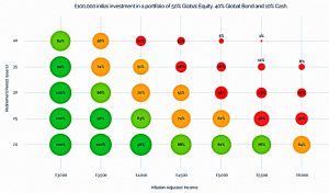 Balanced success rate