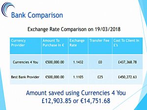 Bank comparison (Moving to Portugal)