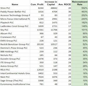 Beddard 6 (A Terry Smith Stock Screen)