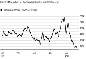 Bitcoin transactions