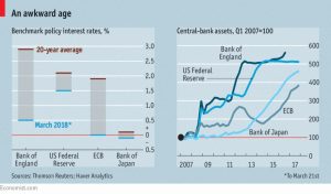 Central bank policies