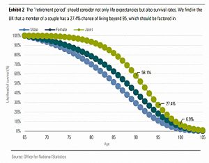Couple survival rates (SORC 18 Part 3 &ndash; Morningstar and the 4% Rule)