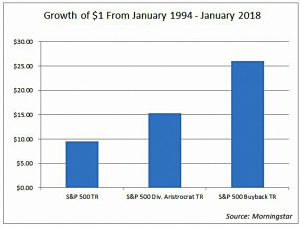 Dividends vs buybacks