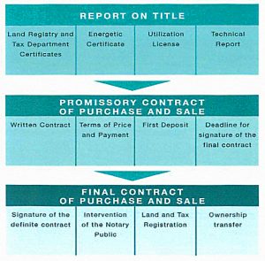 Edge purchase process (Moving to Portugal)