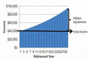 Four per cent rule (SORC 18 Part 3 &ndash; Morningstar and the 4% Rule)