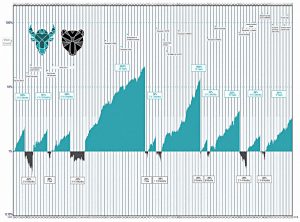 Global bulls and bears
