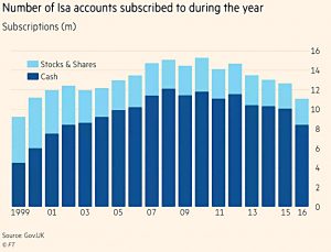 ISA subscriptions