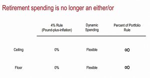 Middle ground 2 (SORC 18 Part 2 &ndash; Vanguard Dynamic Spending)