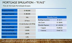 Mortgage simulation (Moving to Portugal)