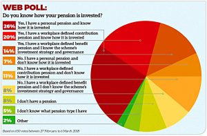 Pensions attitudes