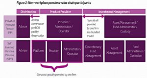 Pensions value chain