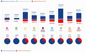 Positive and negative