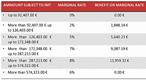 Property tax (Moving to Portugal)