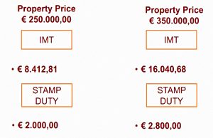 Property taxes (Moving to Portugal)