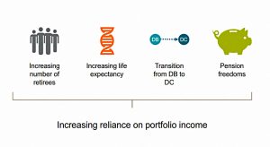 Reliance on Portfolio Income (SORC 18 Part 2 &ndash; Vanguard Dynamic Spending)
