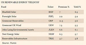 Renewable Energy funds (March 2018 &ndash; Trades, Tips and Funds)