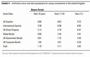 Return projections 2 (SORC 18 Part 3 &ndash; Morningstar and the 4% Rule)