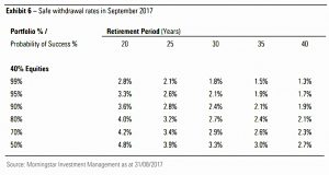 SWR Sept 2017 (SORC 18 Part 3 &ndash; Morningstar and the 4% Rule)